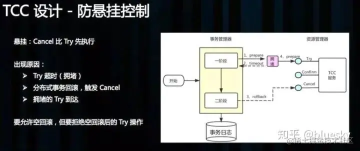 202106171051385X7QDT