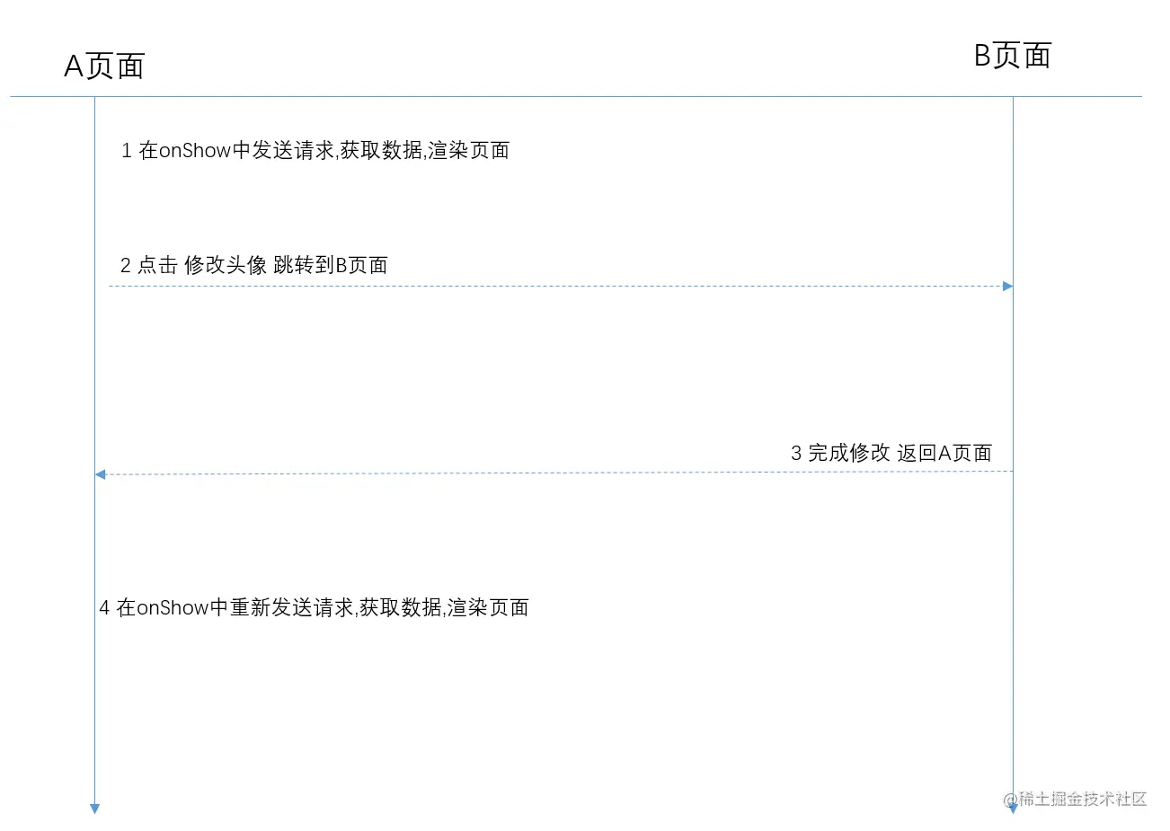 image-20210206201619577