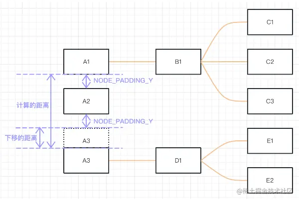 第3个节点和第1个节点对比