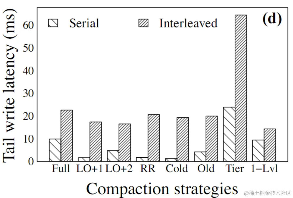 image-20221210232513152