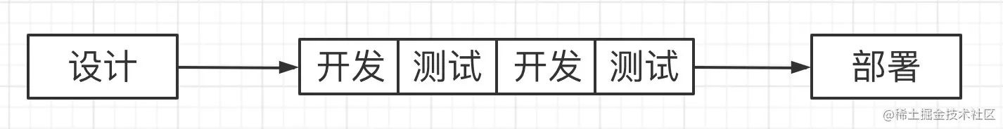 敏捷开发模式