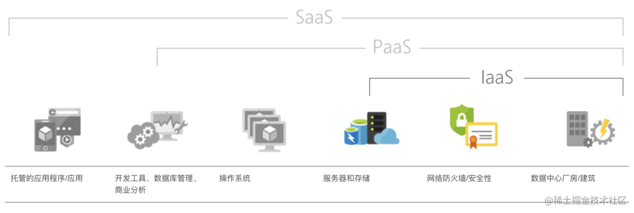 Java 后端开发常用的第三方服务 TOP10