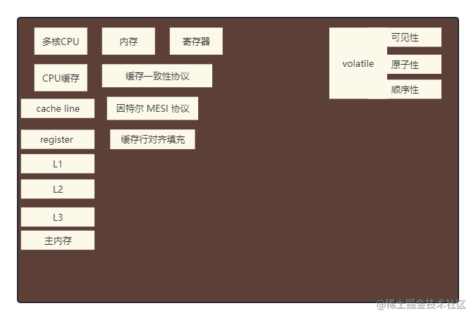 java并发编程