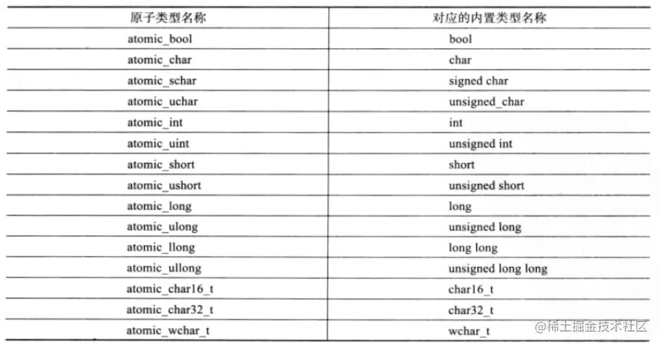 image-20220513113538668