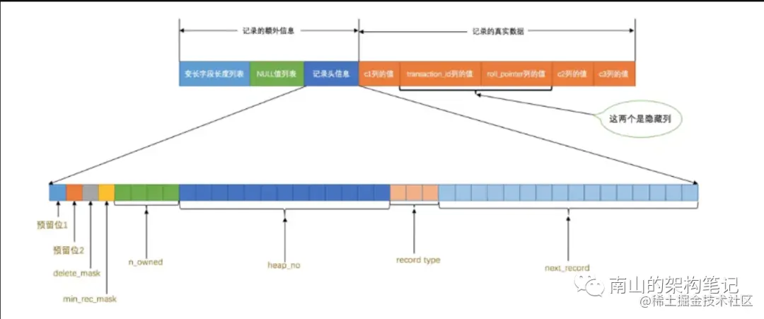InnoDB的数据页到底长什么样？