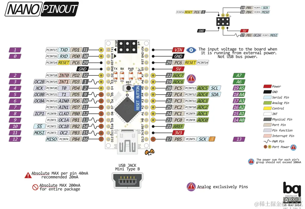 Arduino-Nano-Pinout.png