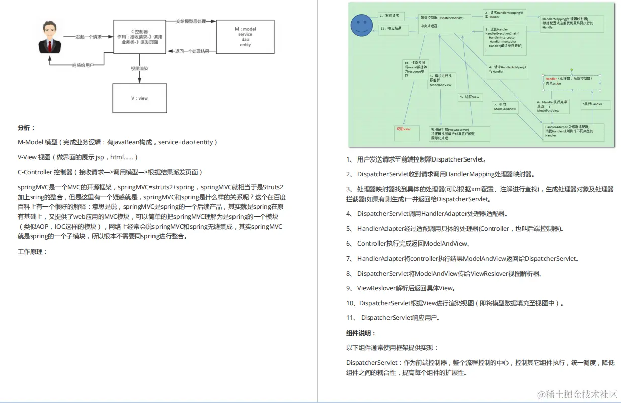 马士兵强推面试前必刷：Alibaba内部Java高级架构师380道面试题