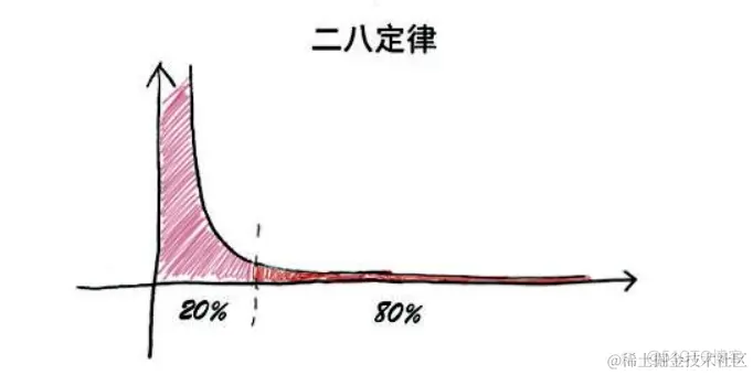 软件测试100天上岸3-测试有哪些最高原则_功能模块_02