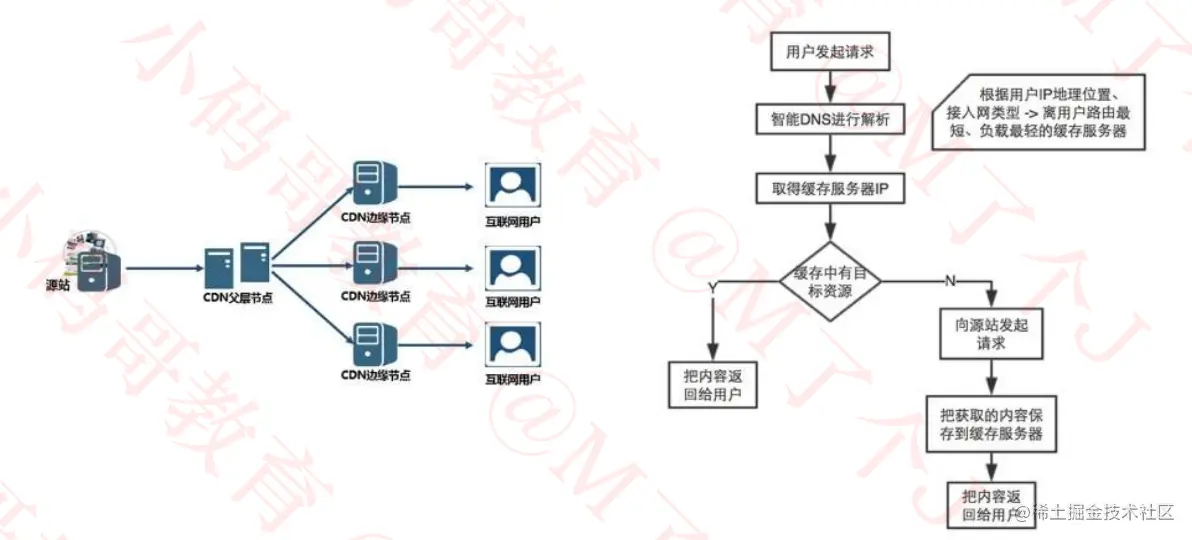 image-20221130224911790