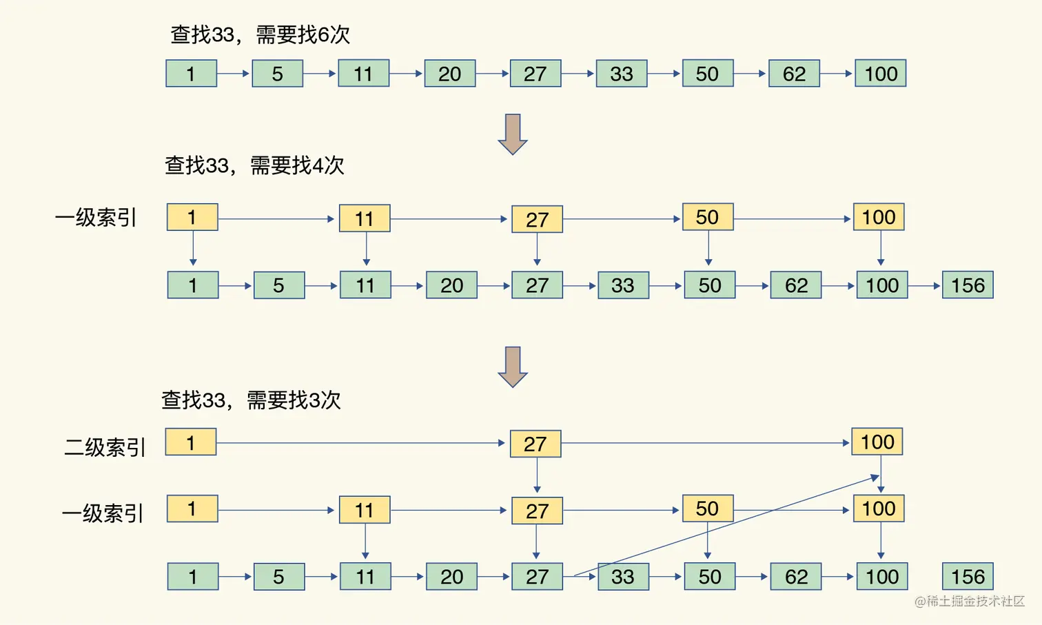 Redis%E5%9F%BA%E7%A1%80%2014228084dd94451f866e44377bc9cb0d/Untitled%207.png