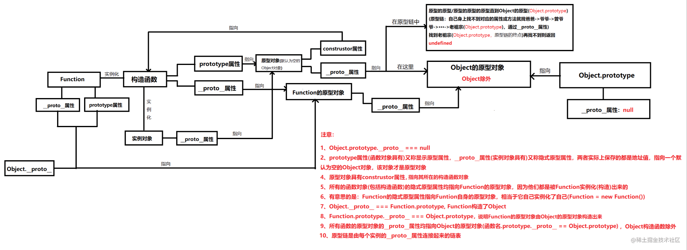 JavaScript面向对象