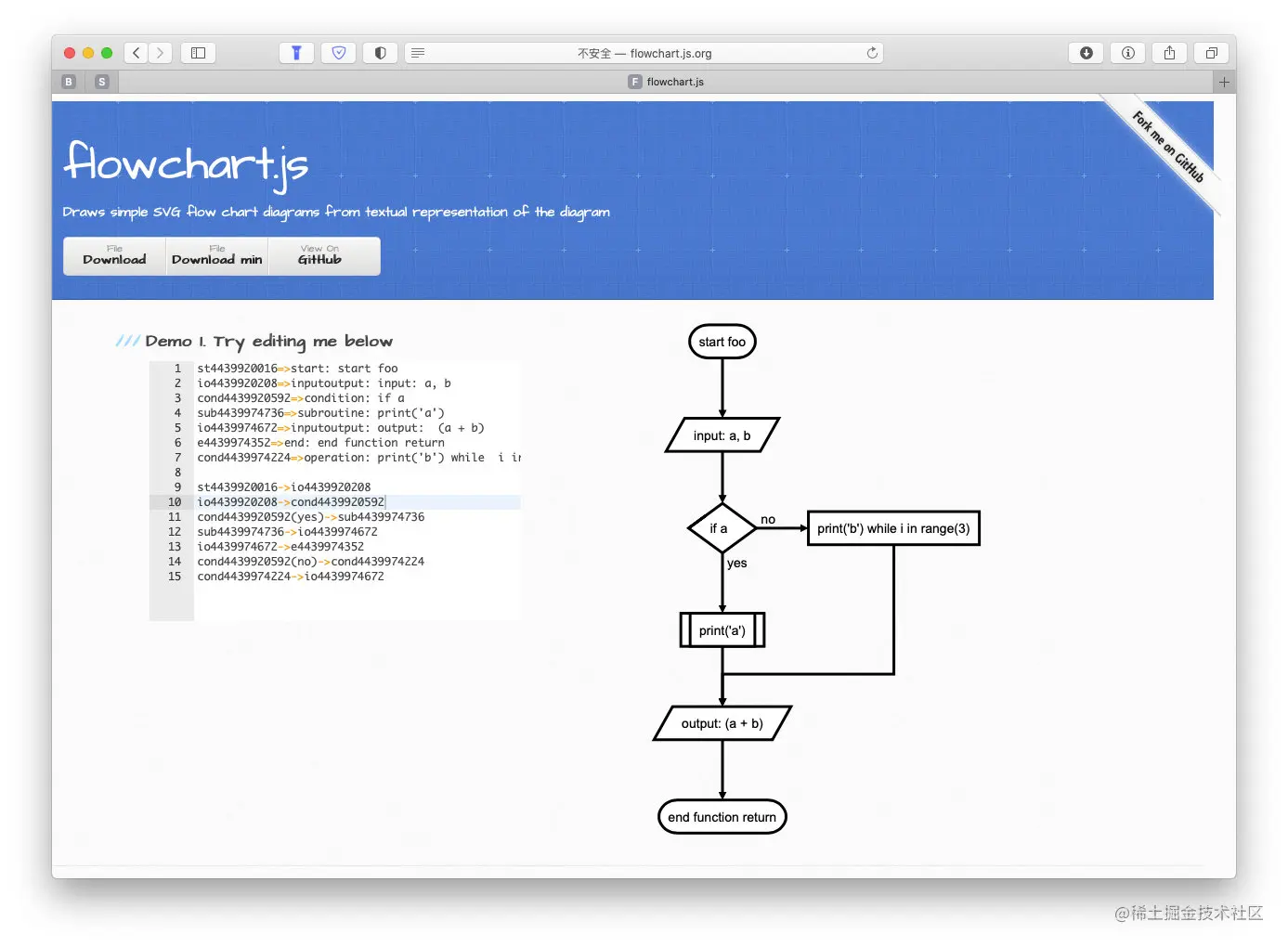 flowchart.js.org 截图，左边的输入框里粘贴了生成的代码，右边是画出的流程图