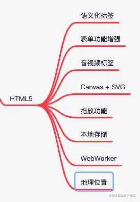 image-20220125123233101