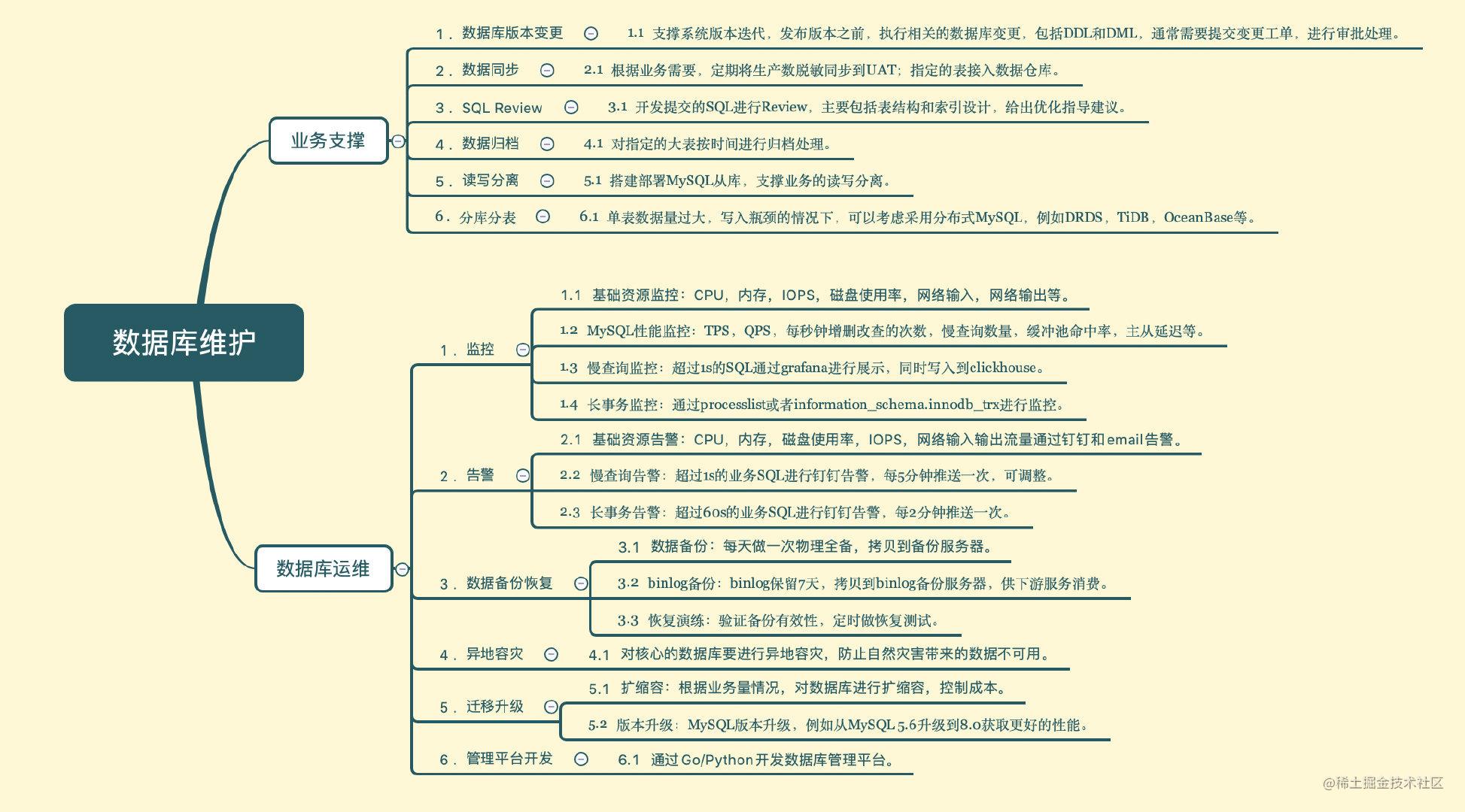 怎么做数据库设计_数据库工程师面试题_https://bianchenghao6.com/blog_数据库_第13张