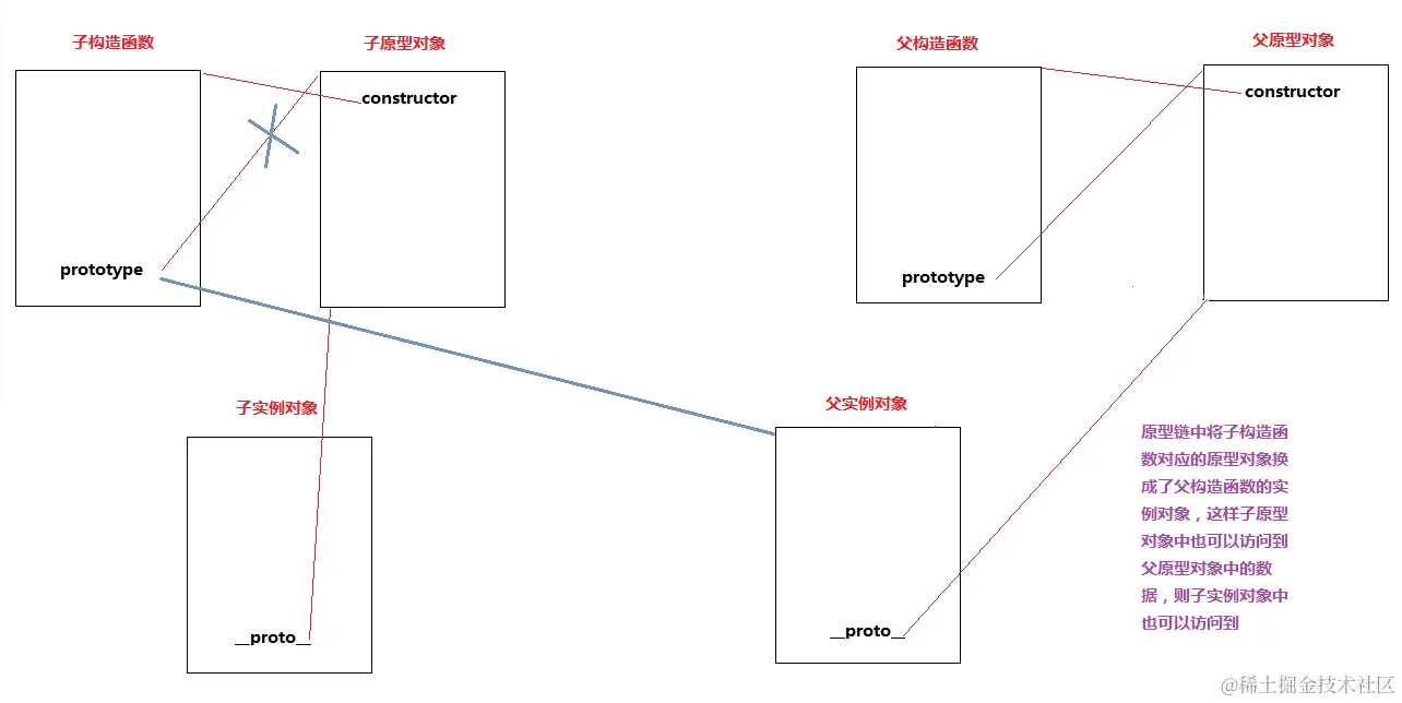 原型链.png