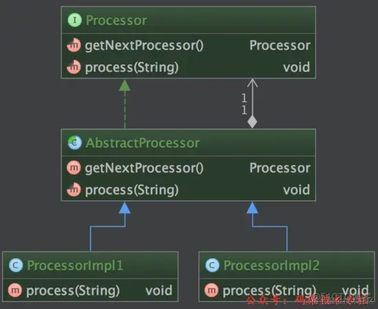 Java 8 重构传统设计模式，是真的优雅！_ide_04
