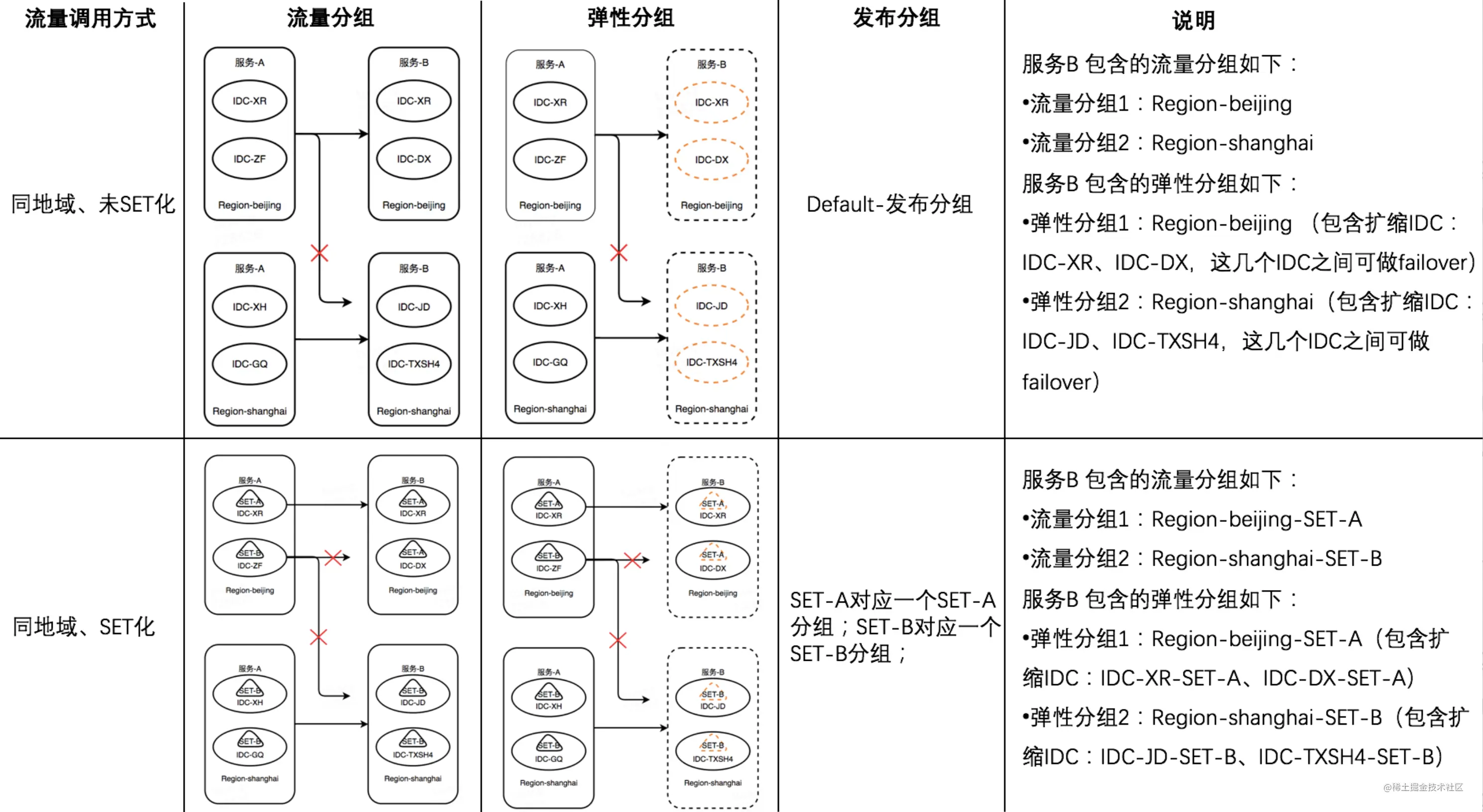 分组明细图