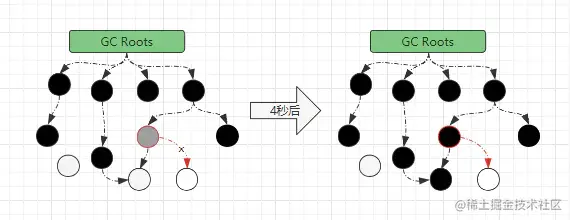 三色标记-漏标问题-情况②