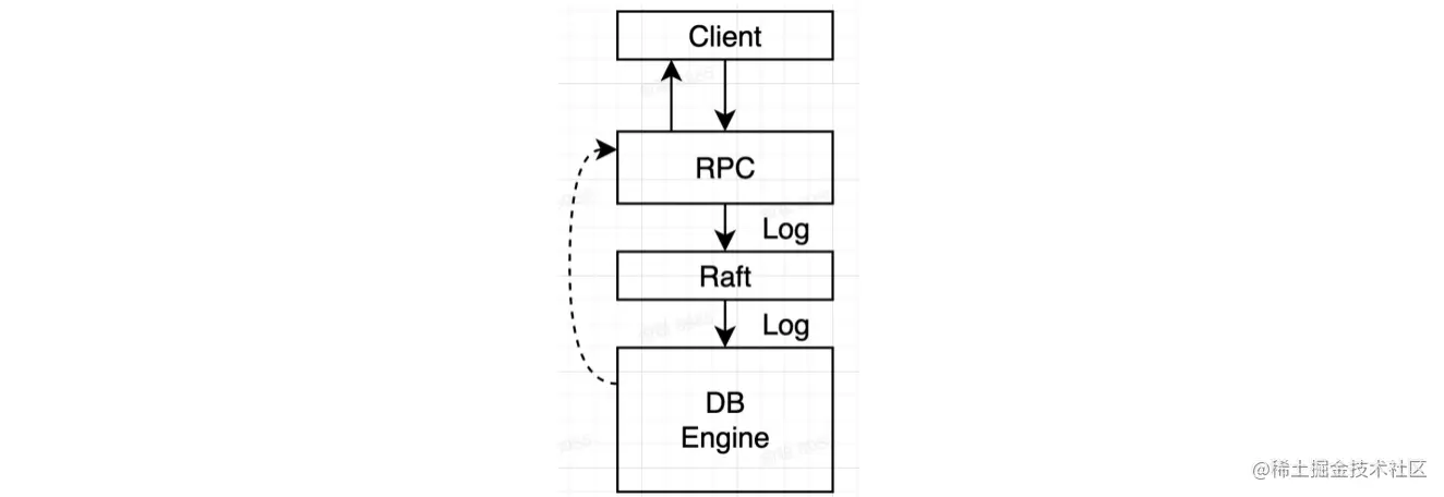 image-20220818220326290