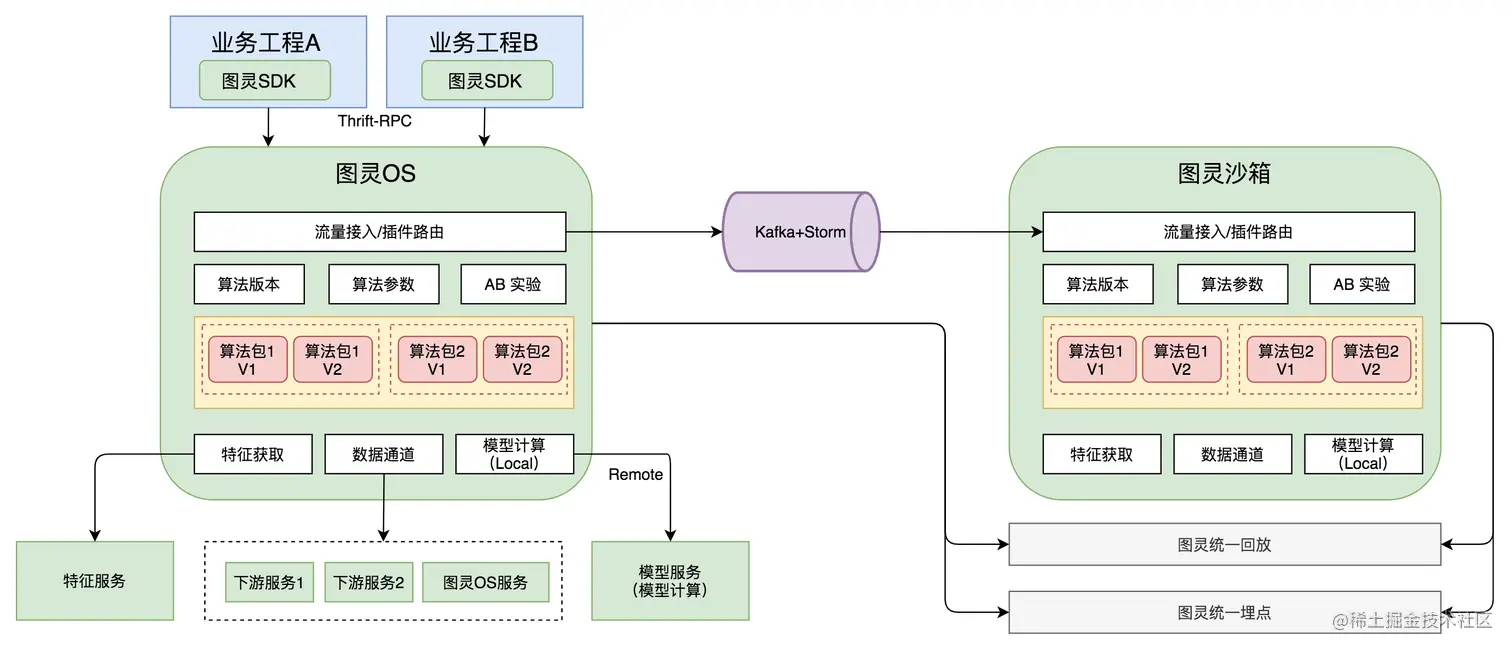 图6 图灵OS 2.0总体架构