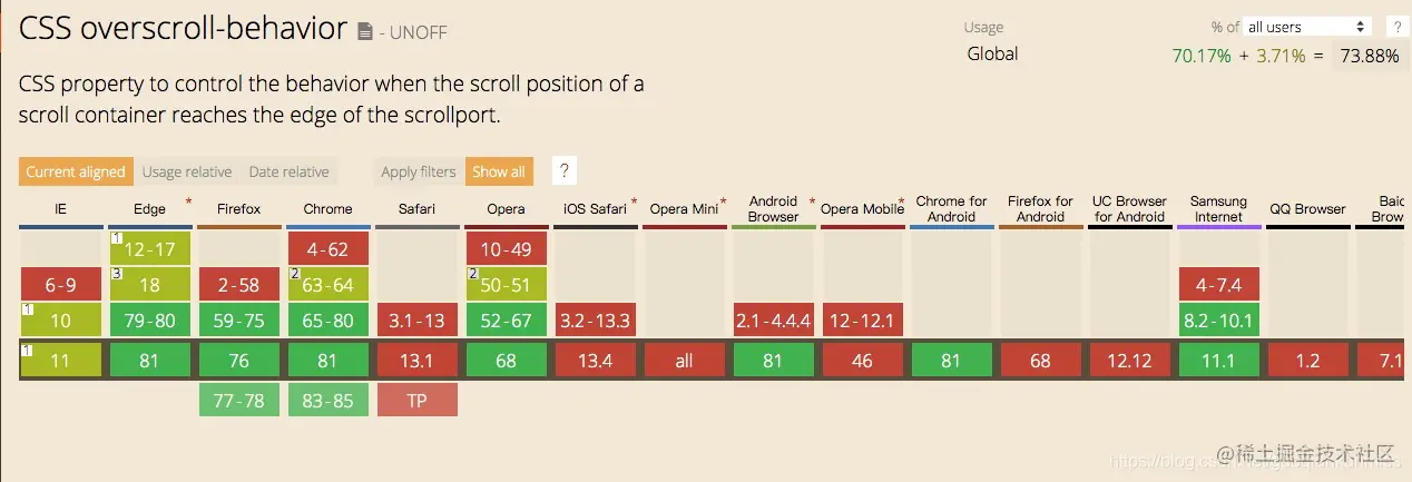 overscroll-behavior兼容性