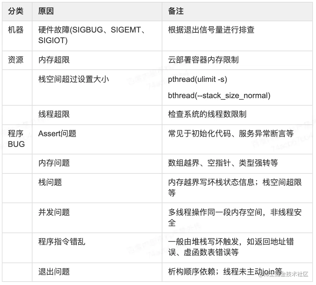 如何快速定位程序Core？一、程序Core定义及分类二、