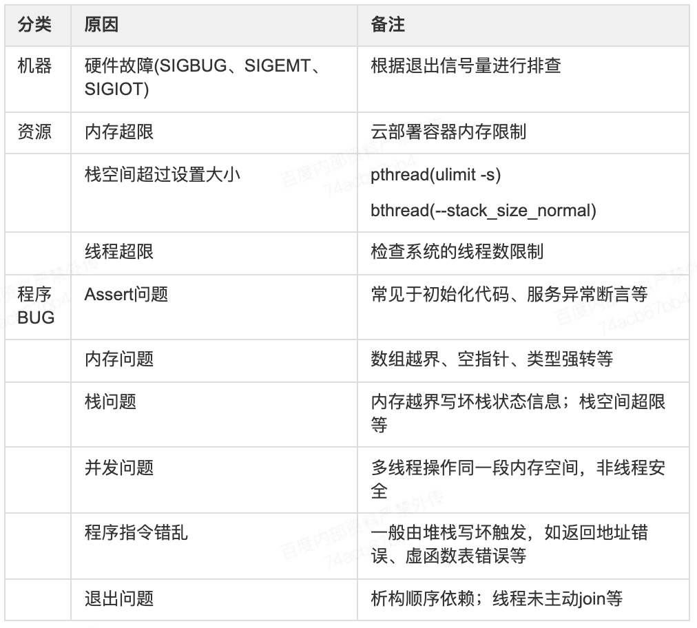如何快速定位程序Core？