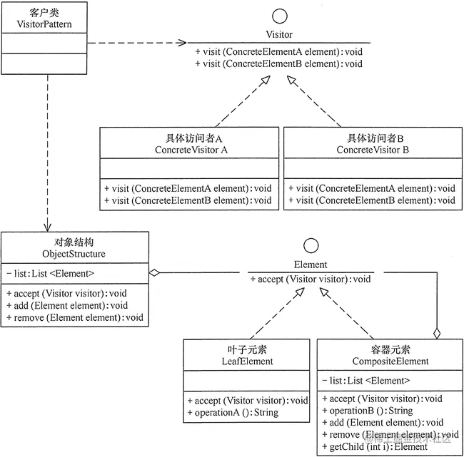 包含组合模式的访问者模式的结构图.png