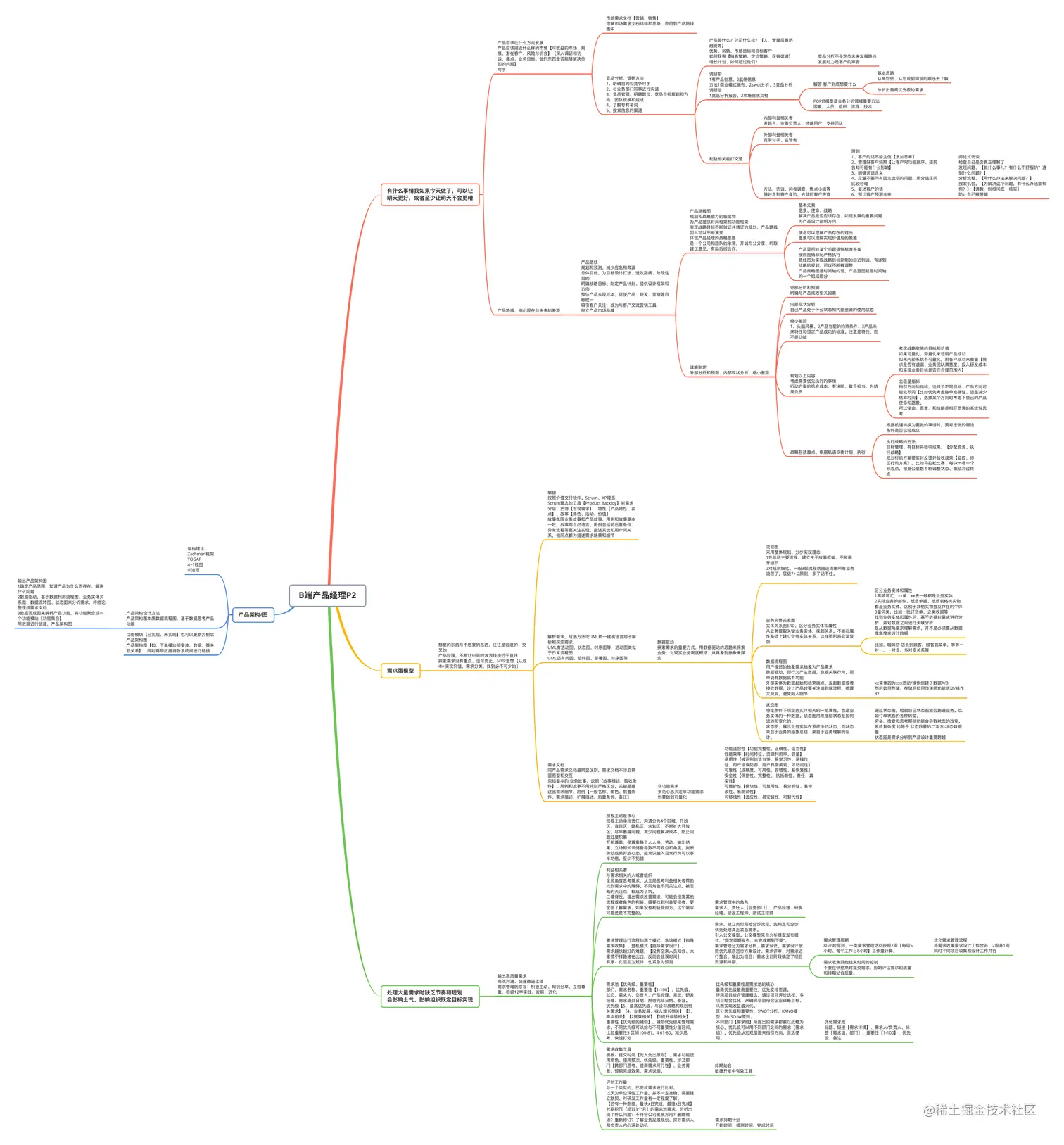 B端产品经理P2.png