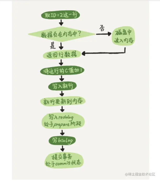 image-20220515154231147