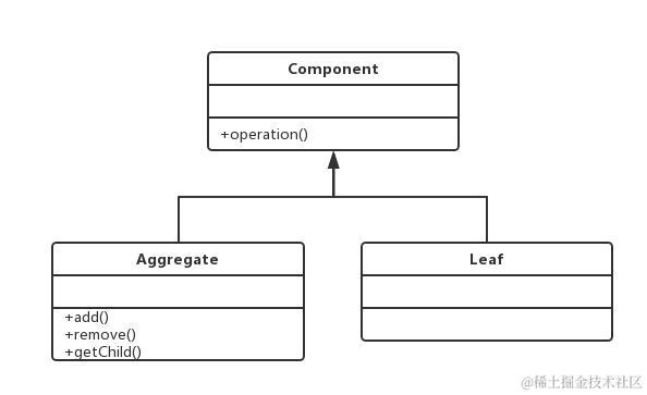 23种设计模式之组合模式
