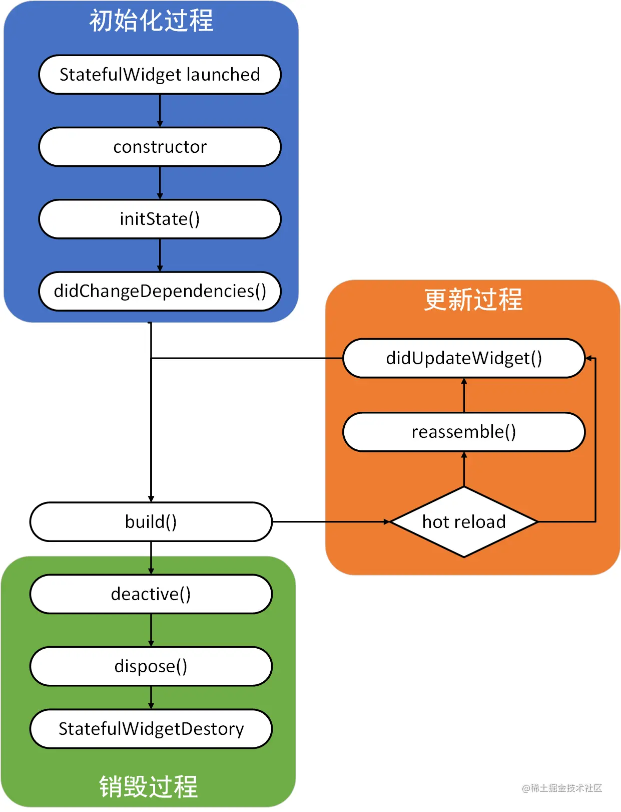 State的生命周期