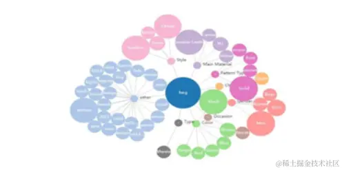 一张图讲清如何正确应用可视化图表，学会后再也不会用错图表