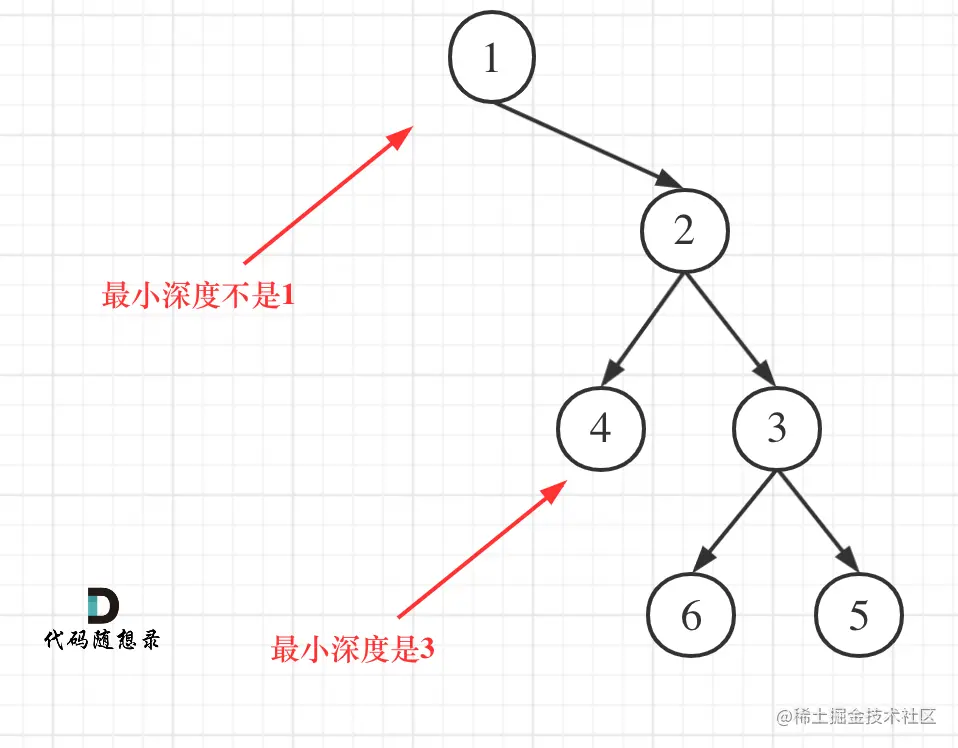 111.二叉树的最小深度