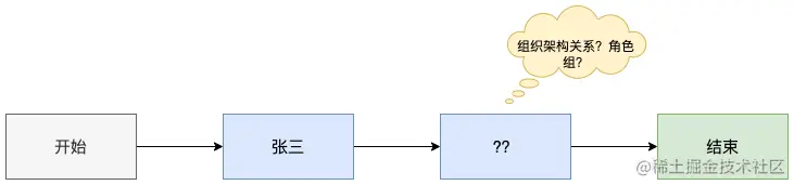 approver-flow.drawio.png