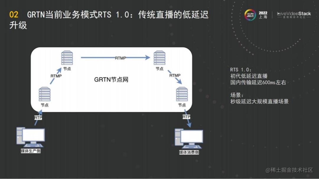 阿里云全球实时传输网络grtn Qoe优化实践 掘金