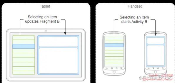 Android开发学习教程（26）- Android Fragment(碎片)
