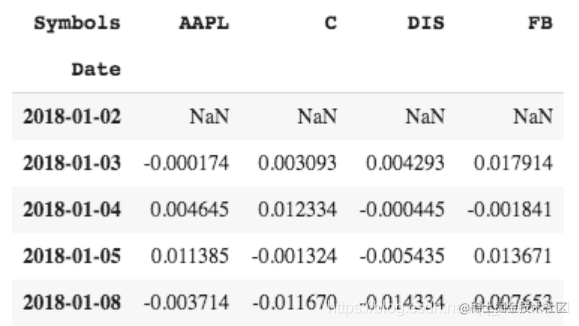 Python calculates the value at risk (VaR) of a stock portfolio - Moment ...