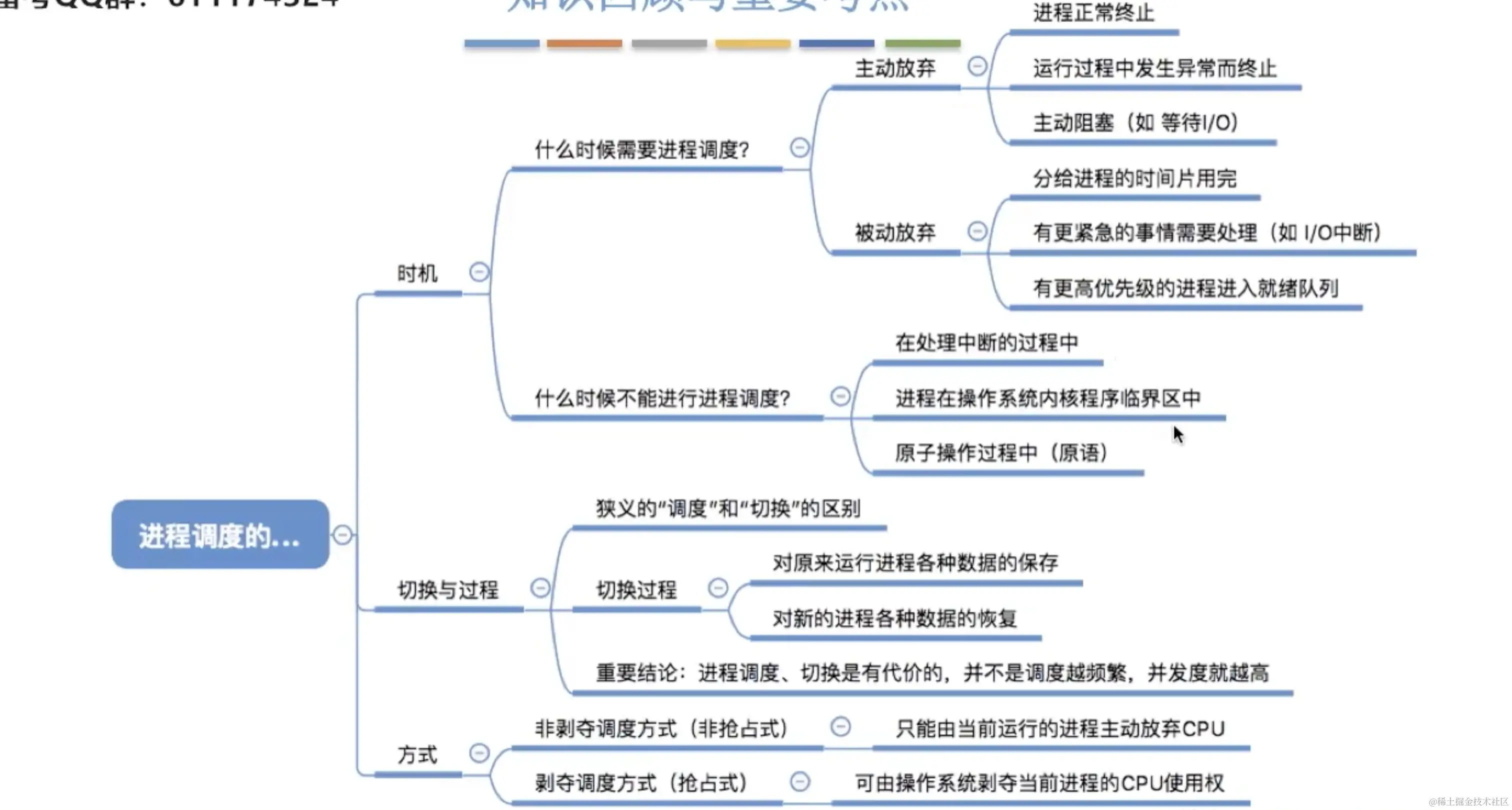 进程调度的时机、切换过程、方式