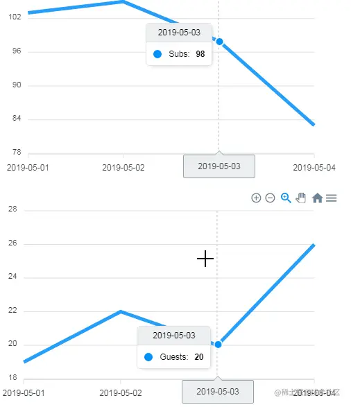 Synchronized Graphs ApexCharts