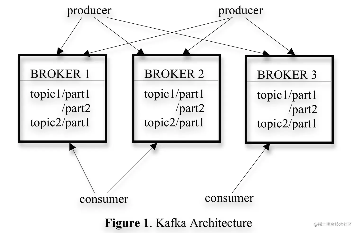 kafka-architecture.png