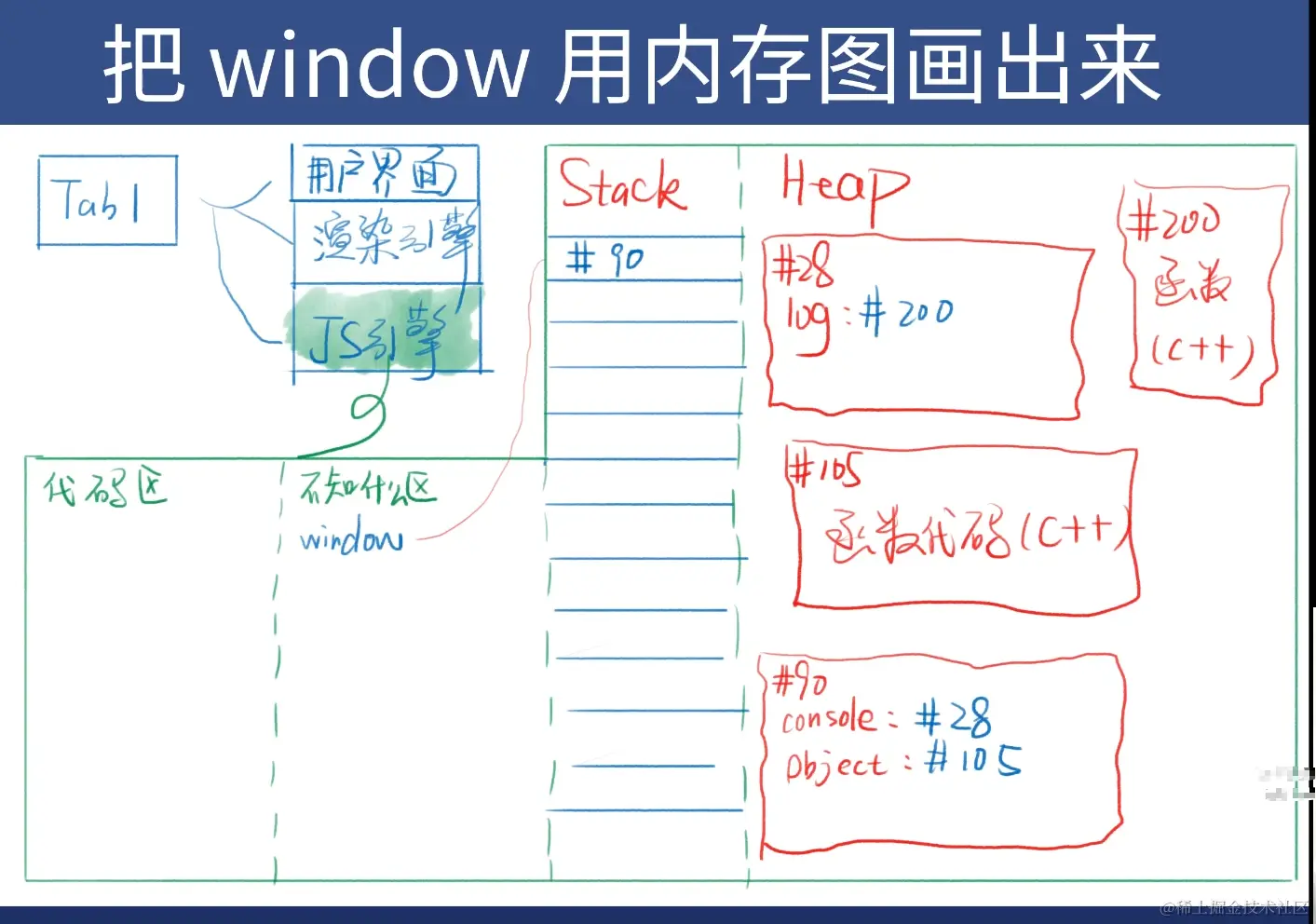 把window用内存图画出来.png