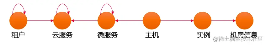 图 4 简化后的元数据截选.png