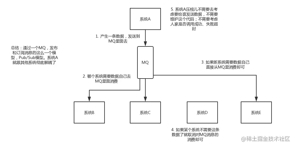 image-20210702092328898.png