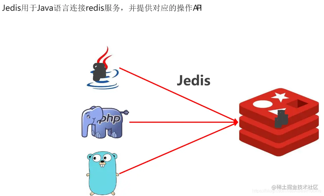 jedis