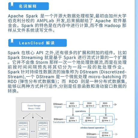 LeanCloud于2020-10-14 15:58发布的图片