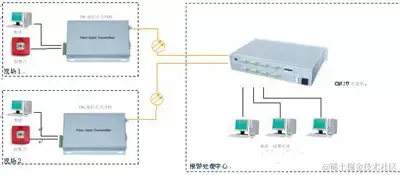 4路光端机连接示意图