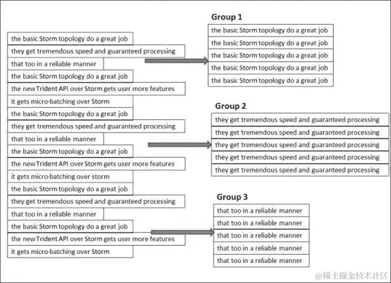 在流中对字段进行分组