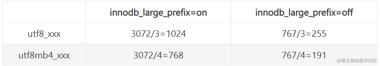 image-20220503191112739