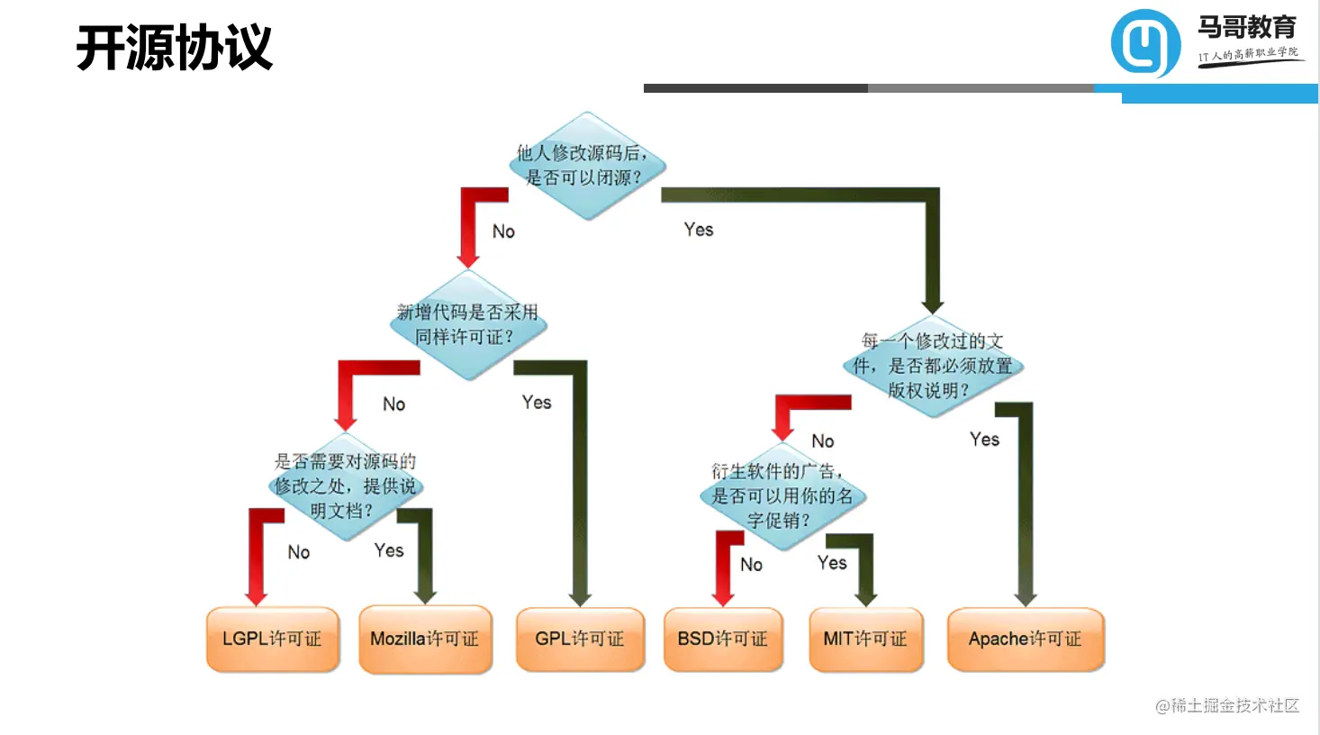 运维必知必备！73页计算机基础知识，新手小白也能轻松读懂